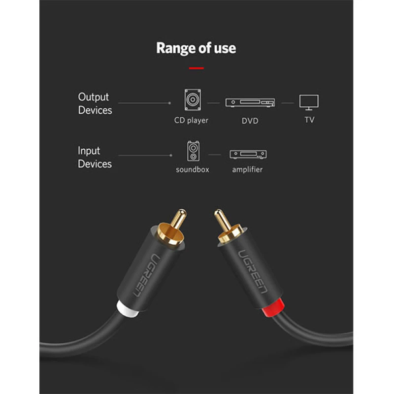 Ugreen AV104 (10518) 2x RCA to 2x RCA Cable